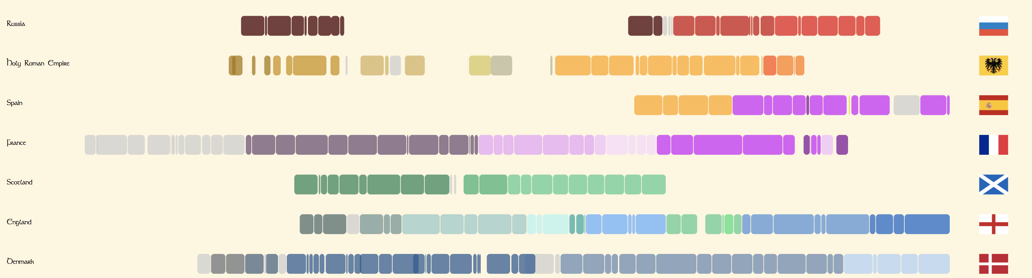 The making of Monarchs